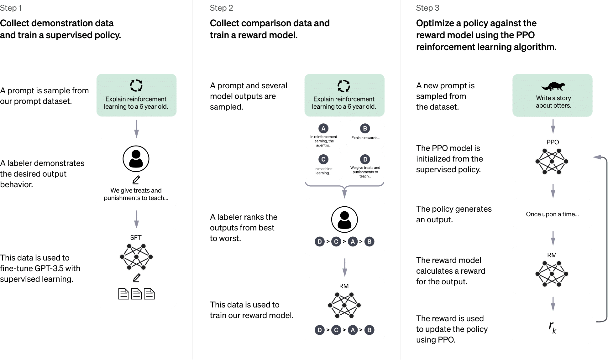 ChatGPT vs Gemini: które AI wybrać w 2026 roku